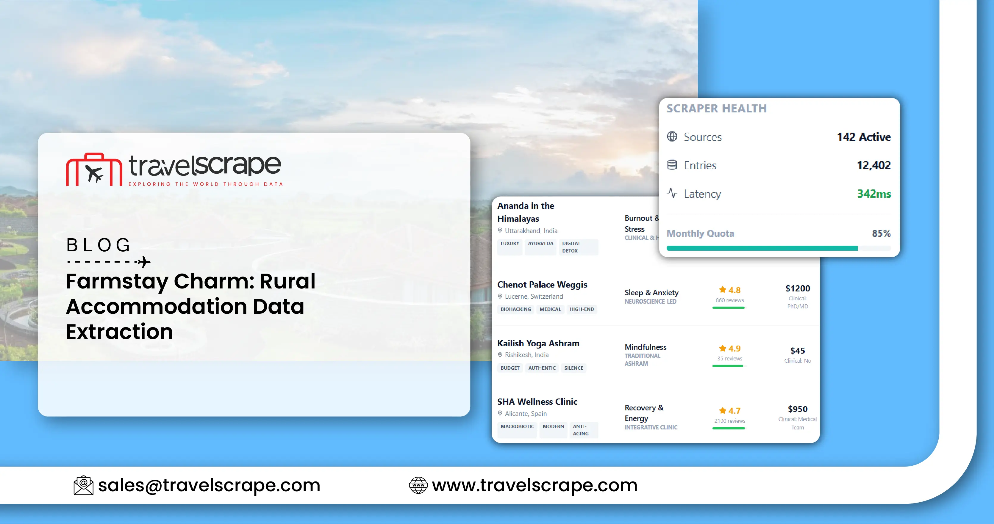 Wellness Retreat Scraping for Mental Health Getaways